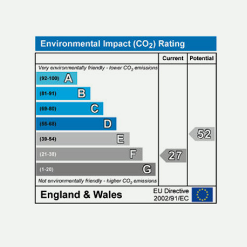 CO2 Ratings for Air Conditioning